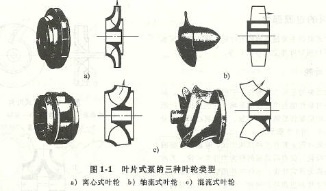 叶片泵的种类及结构形式-1